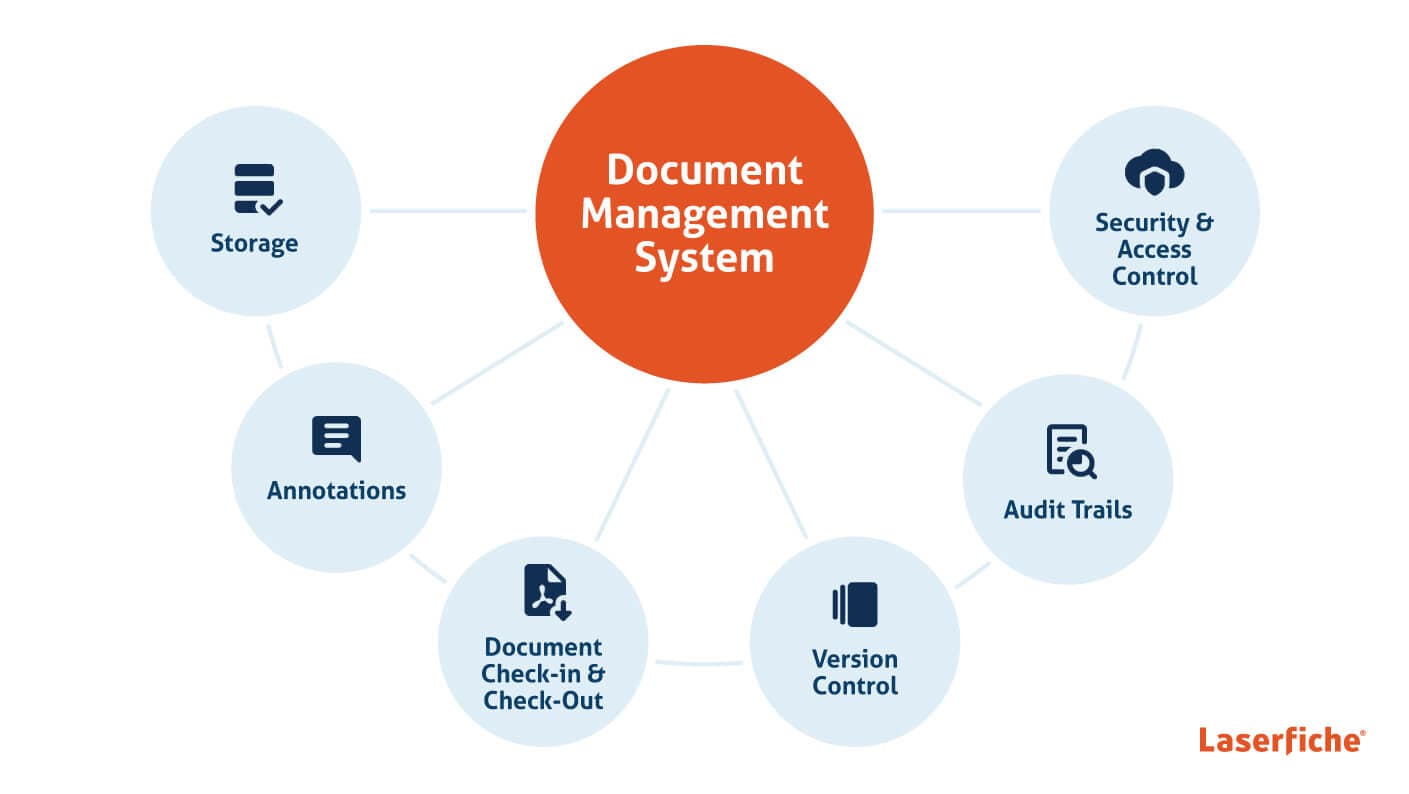 Services Illustration